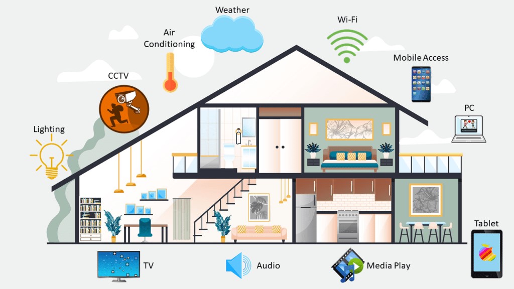 smart home 1